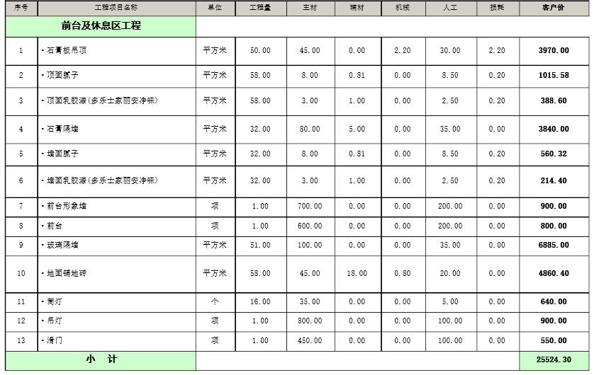 2016年最新厂房装修工程预算表