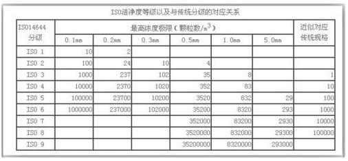 深圳厂房装修——无尘车间装修的那些事