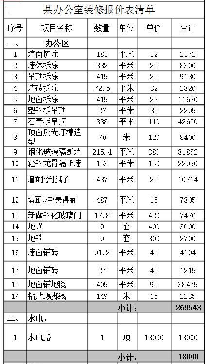 深圳办公室装修报价费用包括哪些？