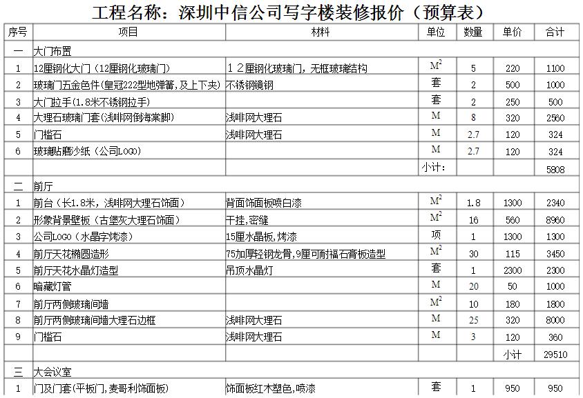 深圳装修公司如何对写字楼装修报价？