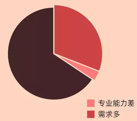 摄影师“鹿道森”确认身亡 装修公司设计师抑郁担忧